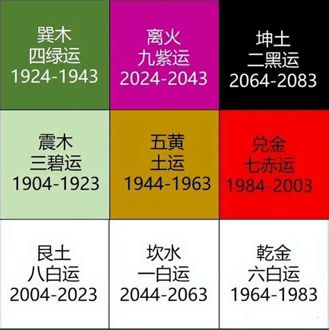 九運離卦|2024年進入九運時代，這是一個很特殊很關鍵的時代